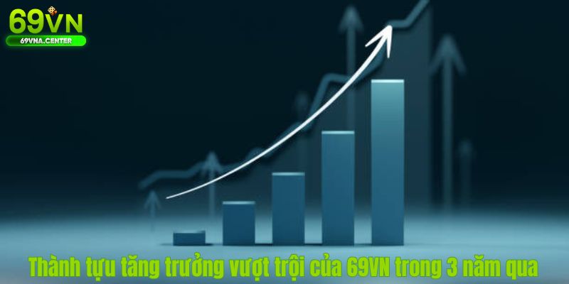 Thành tựu tăng trưởng vượt trội của 69VN trong 3 năm qua
